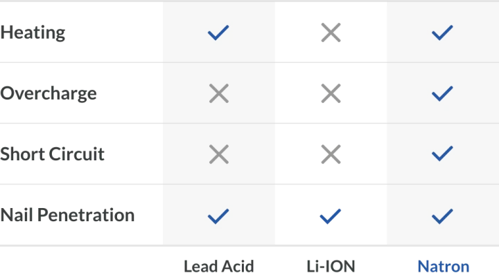 Bluepack critical safe fault tolerant chart